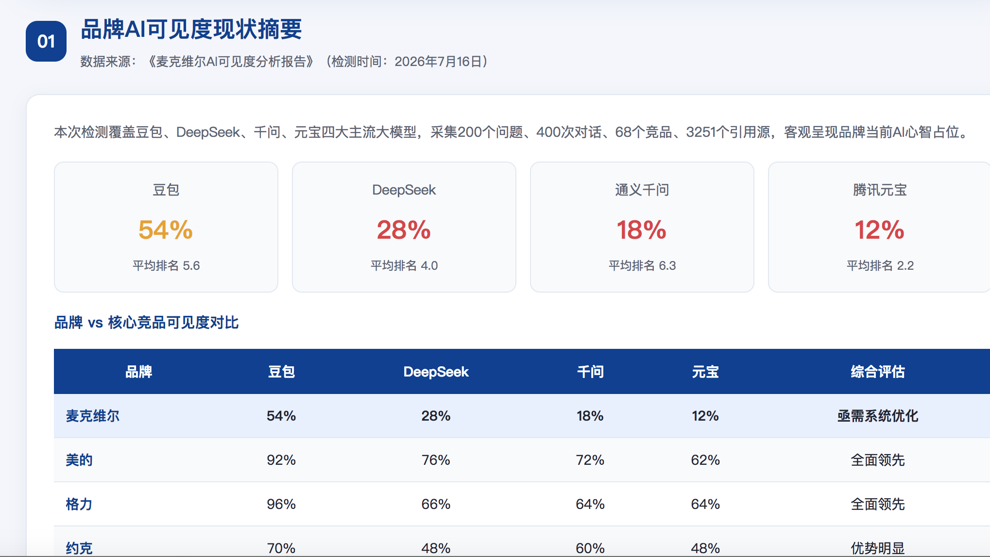 铜陵GEO分析报告-品牌ai搜索结果诊断